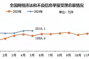 高效输出！浓眉首节7中5独得10分5板